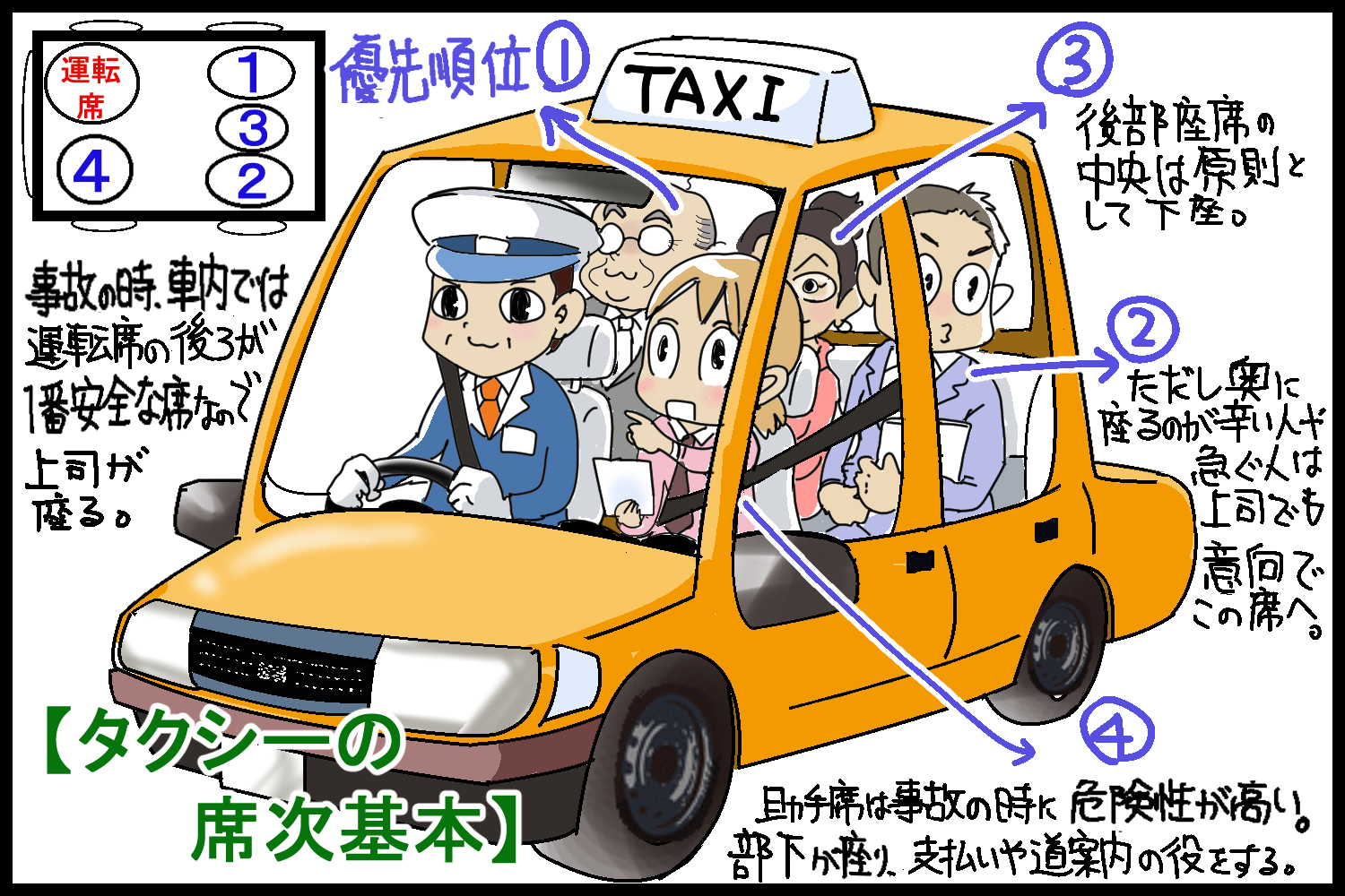 タクシーや運転手付きの車の上座は？
