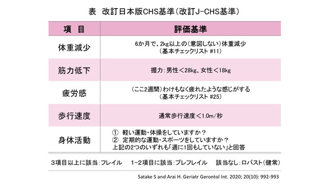 国立長寿医療研究センター「日本版CHS基準（J-CHS基準）によるフレイル評価」