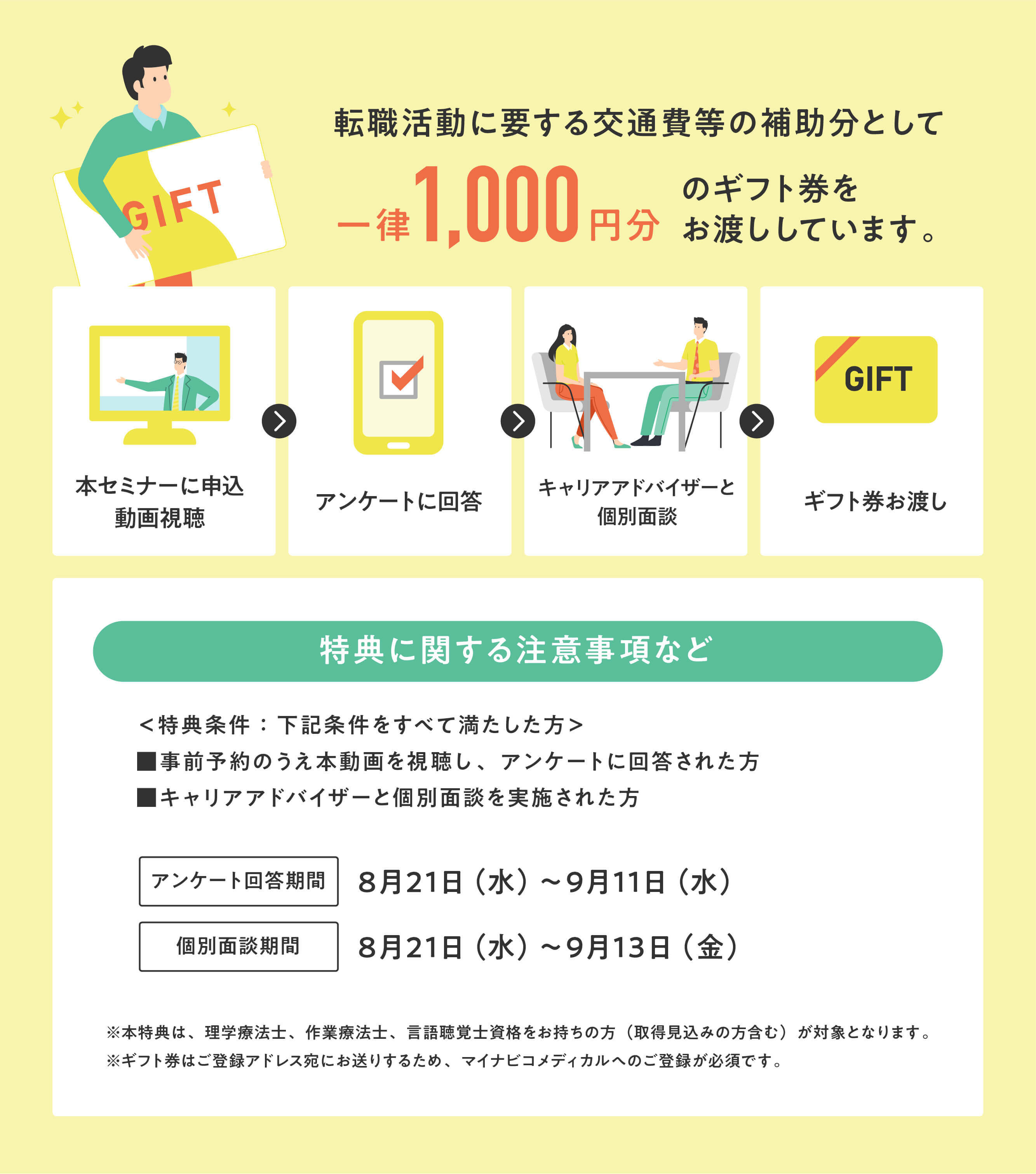 転職活動に要する交通費等の補助分として一律1,000円分のギフト券をお渡ししています。